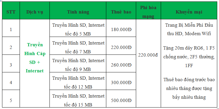 Khuyến mại internet truyền hình cáp Hà Nội tại 87 Lĩnh Nam, Hoàng Mai, Hà Nội