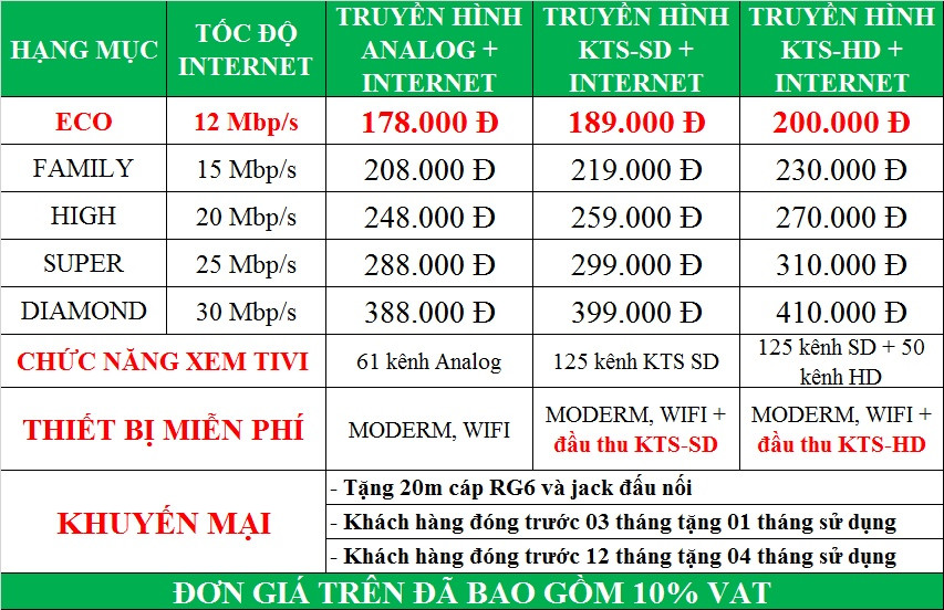 Bảng giá cáp quang SCTV và truyền hình SCTV