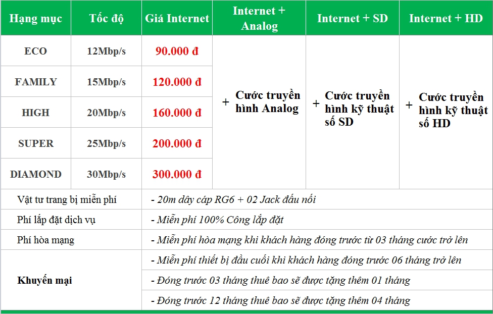Khuyến mại lắp internet SCTV tại Bắc Ninh